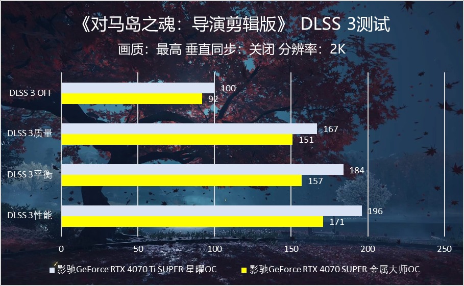 真剑决胜，战鬼犹在！影驰显卡评测对马岛之魂：导演剪辑版