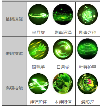 造梦西游4沙僧的进阶技能怎么样沙僧叶舞护甲全解析