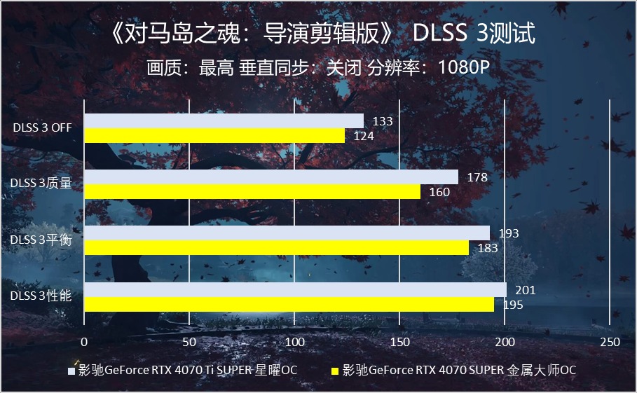 真剑决胜，战鬼犹在！影驰显卡评测对马岛之魂：导演剪辑版