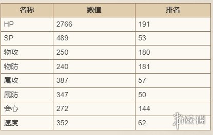 歧路旅人大陆的霸者伊布林技能强度介绍