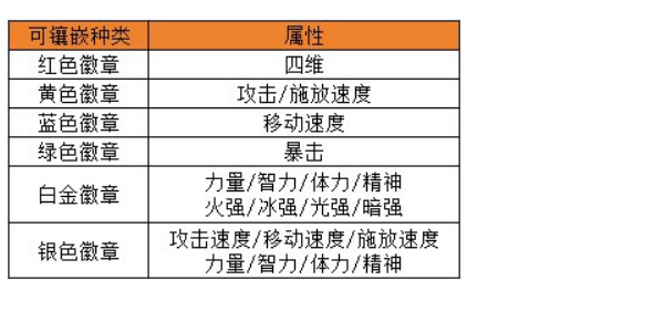 dnf手游徽章如何选择徽章选择推荐