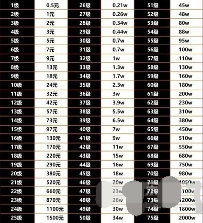 抖音1到75级价格表大全2024抖音1到75级抖币价目表一览