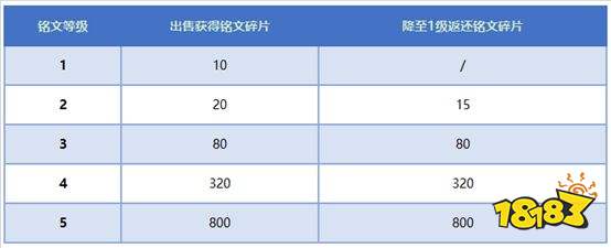 王者荣耀怎么买不了铭文了2022王者荣耀在哪里买铭文新版本铭文怎么买不了