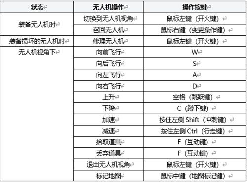 绝地求生无人机回收使用方法