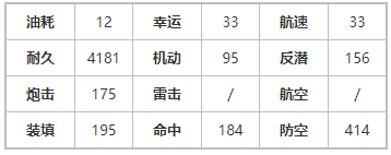 碧蓝航线海伦娜META技能属性海伦娜·META技能效果一览