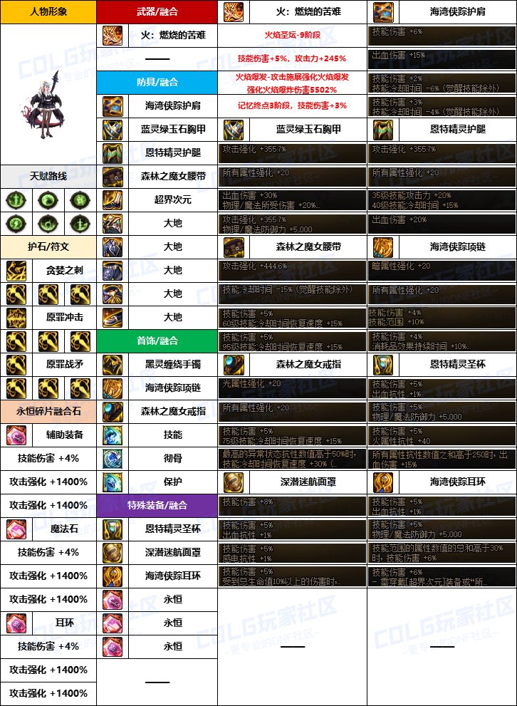 DNF诱魔者融合石怎么选