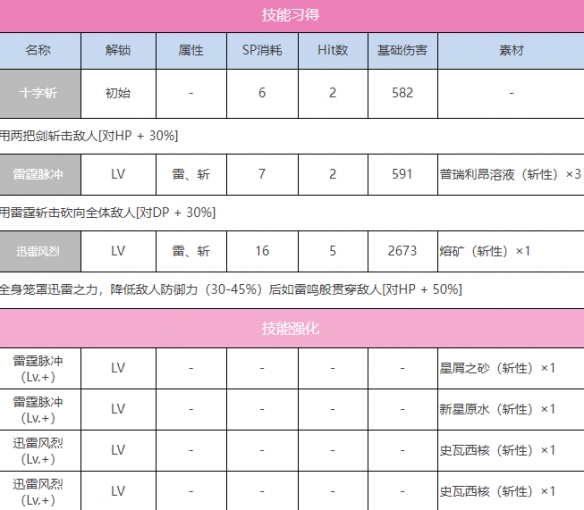 炽焰天穹SS茅森月歌夜间巡航护送者介绍