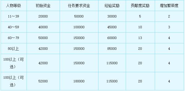 跑商物品价格介绍表，梦幻西游跑商价表，大家想法评论