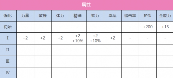 炽焰天穹SS茅森月歌夜间巡航护送者介绍