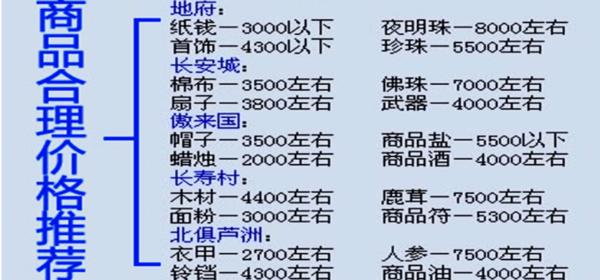 跑商物品价格介绍表，梦幻西游跑商价表，大家想法评论