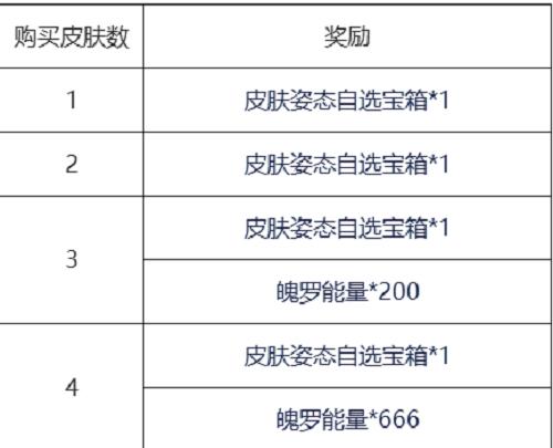 英雄联盟手游清剿小队皮肤多少钱