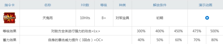 fgo铃鹿御前值得练吗jk狐强度分析