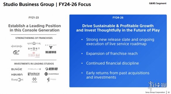 PS商店约50%收入来自顶流游戏：包括原神COD