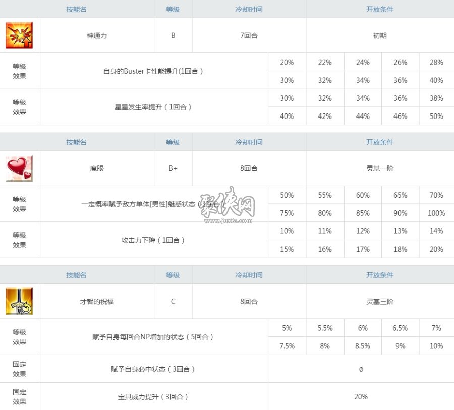 fgo铃鹿御前值得练吗jk狐强度分析