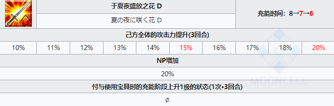 FGO女梅林技能宝具效果怎么样