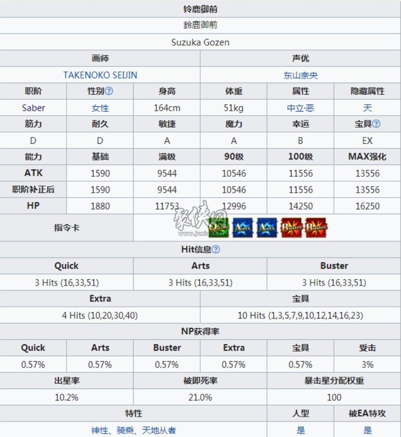 fgo铃鹿御前值得练吗jk狐强度分析