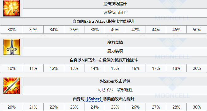 FGO女梅林技能宝具效果怎么样