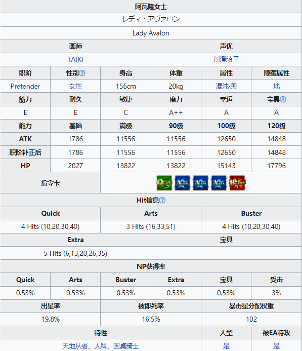 FGO女梅林技能宝具效果怎么样