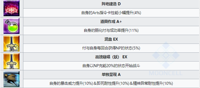 FGO女梅林技能宝具效果怎么样