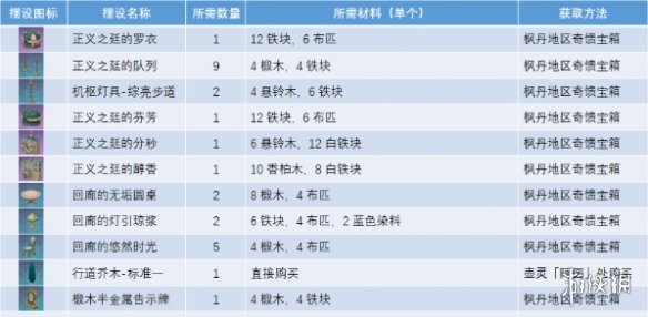 原神正义之廷图纸获取方法介绍