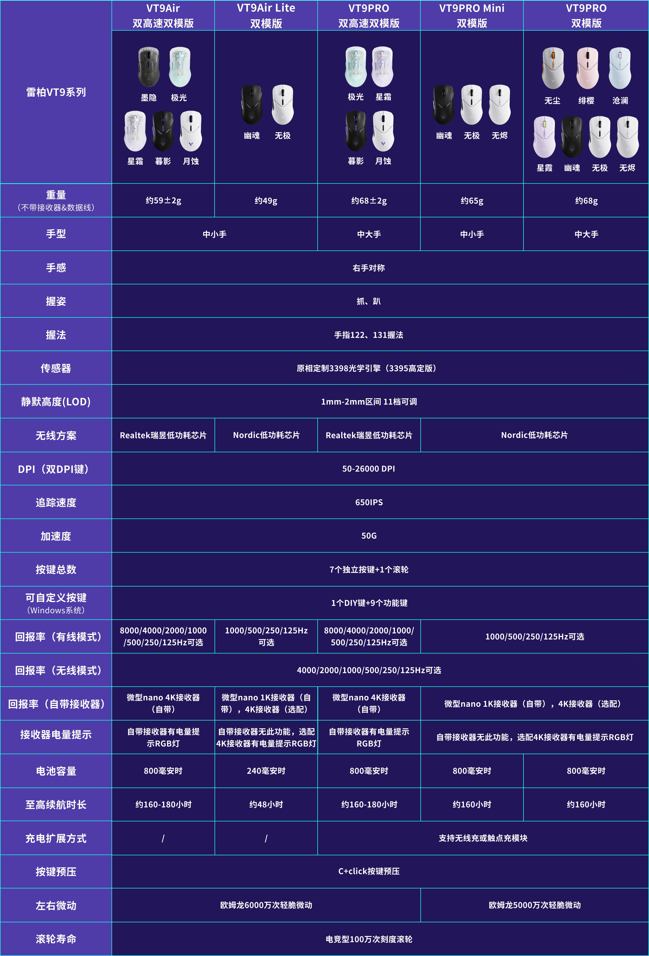 疾速续航王，兼容各种手型握姿，雷柏无线游戏鼠标系列618推荐名单