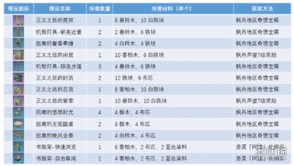 原神正义之廷图纸获取方法介绍