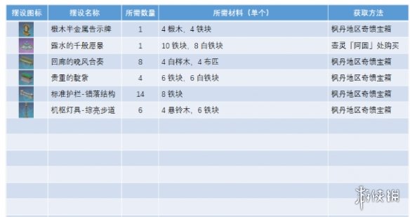 原神正义之廷图纸获取方法介绍