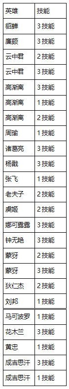 王者荣耀11月14日更新公告-11月14日更新内容一览