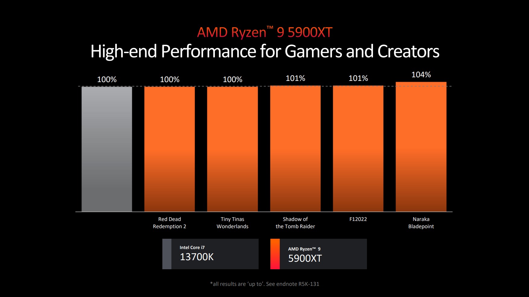 Zen5架构公布，AMD官宣锐龙9000系列处理器7月开售