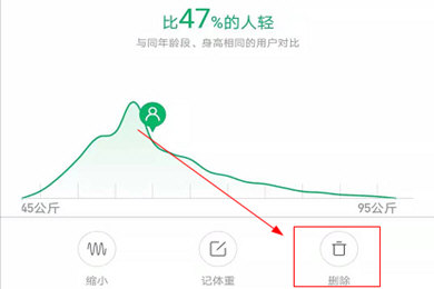 小米运动怎么删除体重记录误操作解决方法