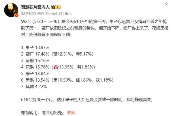 苹果重回榜首，中国手机市场销量排名：果蓝米位列前三