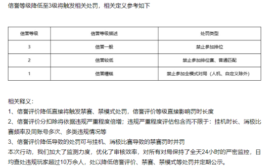 英雄联盟手游福牛宝箱上线皮城执法官再出击杜绝“消极游戏