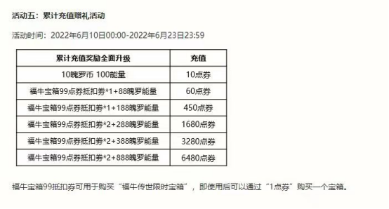 英雄联盟手游福牛宝箱上线皮城执法官再出击杜绝“消极游戏