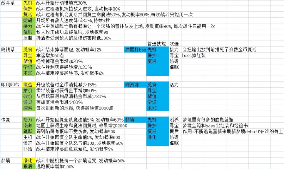 魔窟无尽的地下城