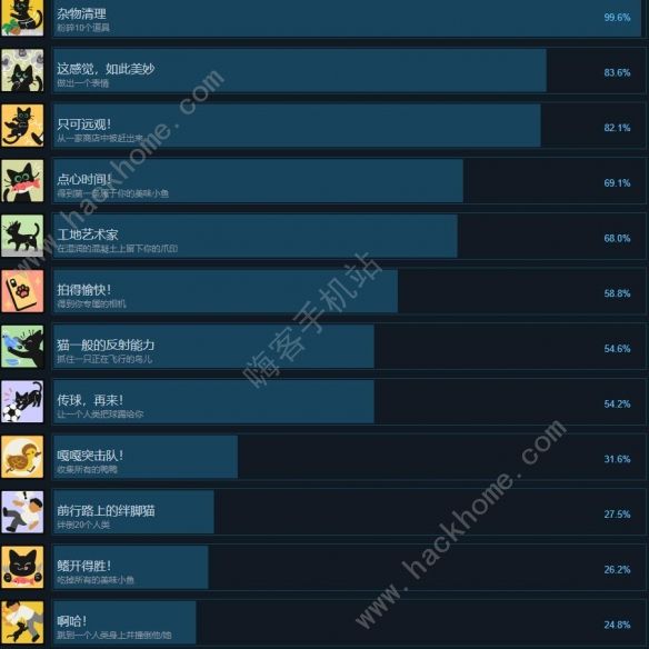 小猫咪大城市成就大全游戏所有成就达成一览