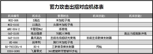 biubiubiu也讲技巧敢达争锋对决蓄力射击详解