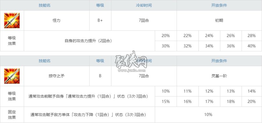 fgo凯尼斯强度测评！具有表演价值的杂技选手