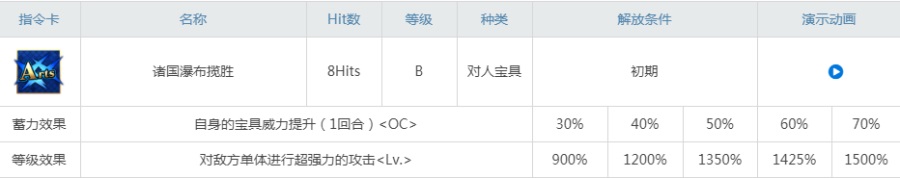 fgo泳装北斋强度测评！剑北斋技能宝具分析