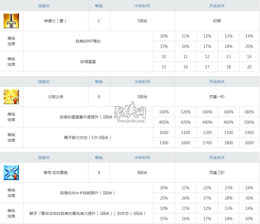 fgo泳装北斋强度测评！剑北斋技能宝具分析