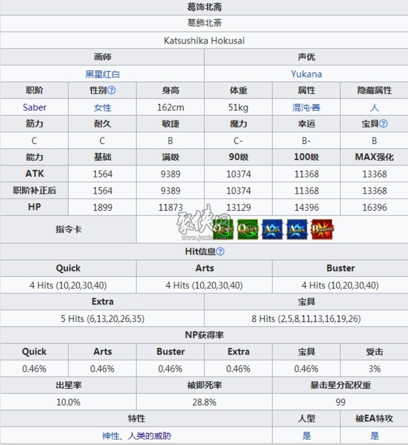 fgo泳装北斋强度测评！剑北斋技能宝具分析