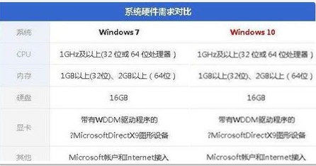 安装win10或win7的低配电脑比较流畅