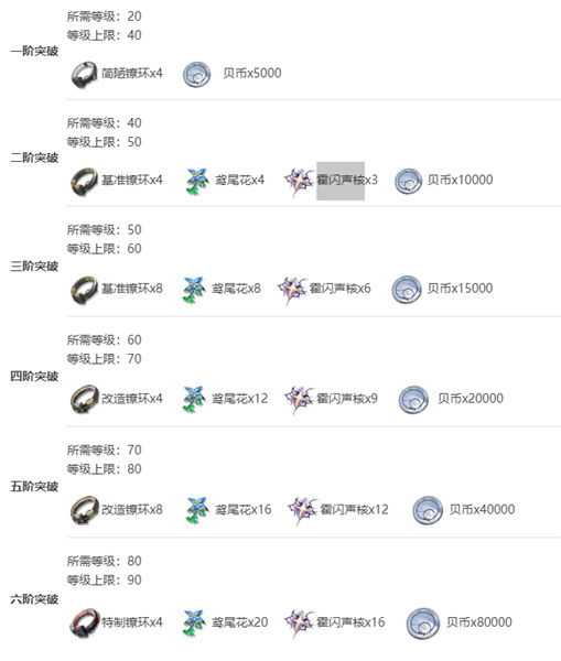 鸣潮卡卡罗突破材料一览