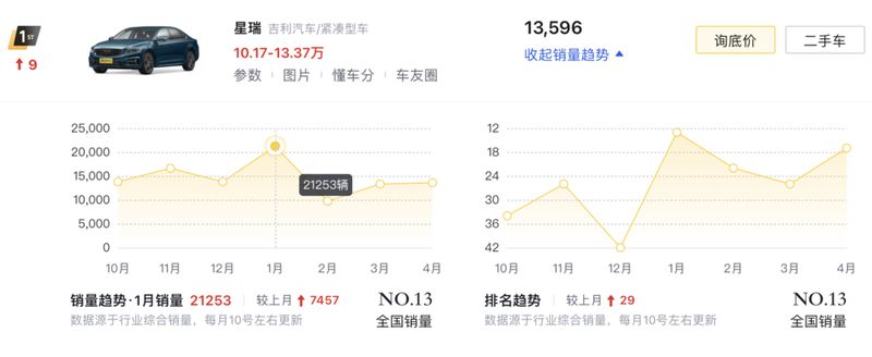 比亚迪出牌，吉利急眼