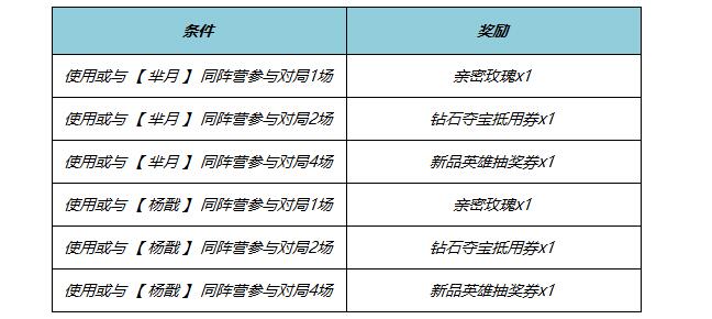 王者荣耀2024端午节活动介绍