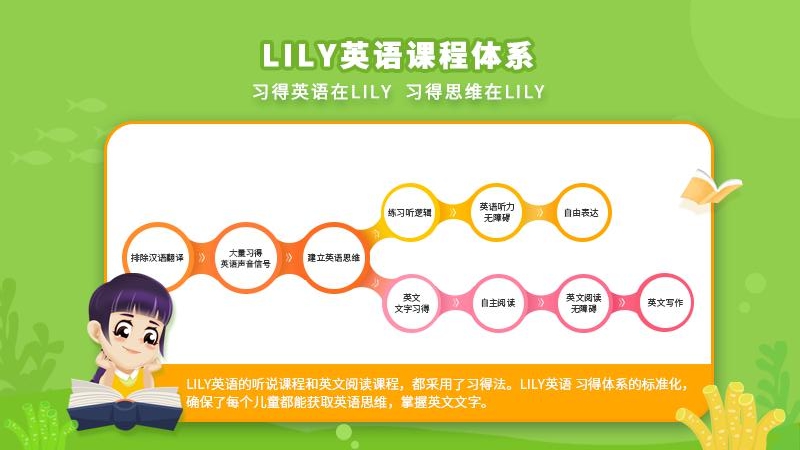 lily英语网校图1