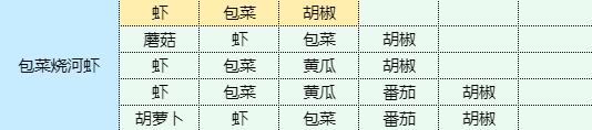 魔卡少女樱回忆钥匙包菜烧河虾怎么做包菜烧河虾食谱配方