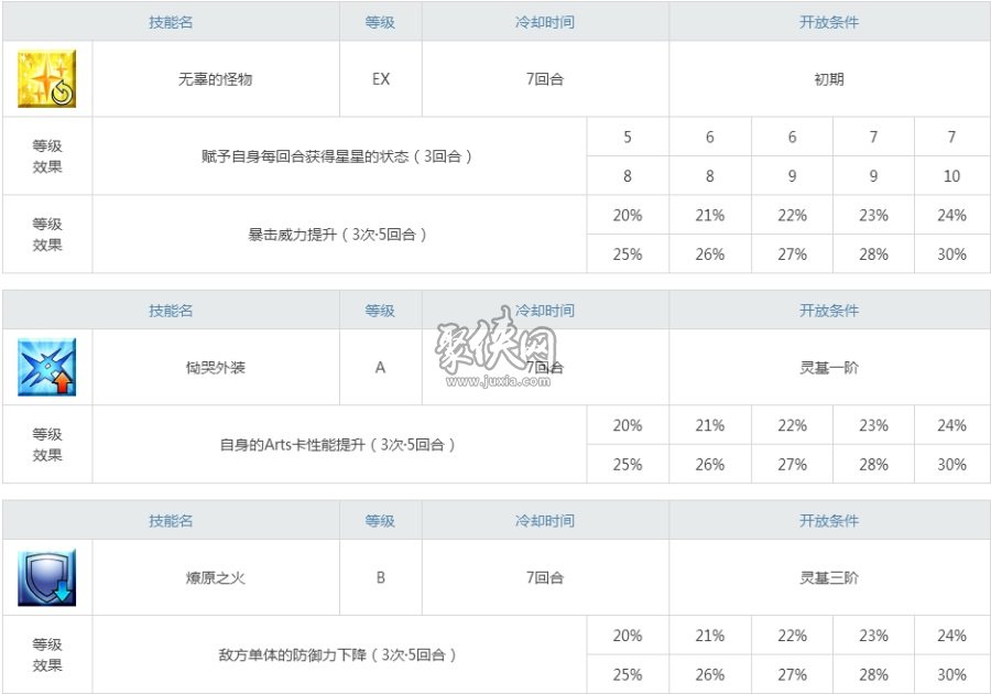 fgo萨列里值得练吗萨列里强度测评