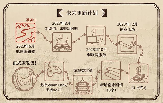 满庭芳宋上繁华steam配置要求高吗，古风经营游戏繁华之旅