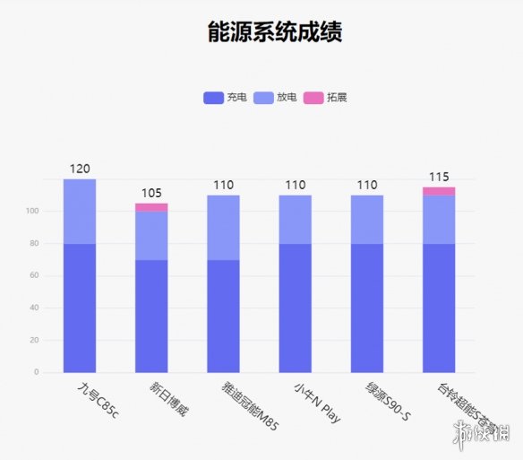 新一代两轮车王！九号妙想家C系以绝对优势勇夺评测冠军