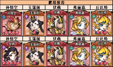 猴哥去哪儿